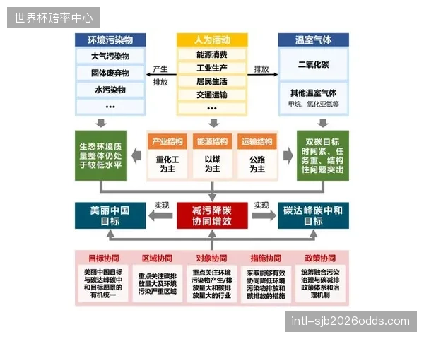 资源统筹主体成长周期 深化跨区域协同机制